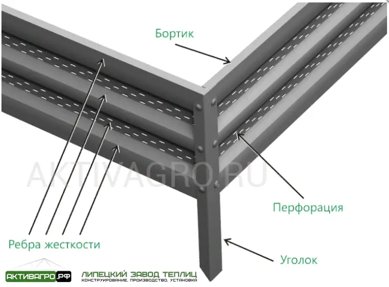 Комплект из 3 грядок для теплицы, длина 8 м Комплект из 3 грядок для теплицы, длина 8 м